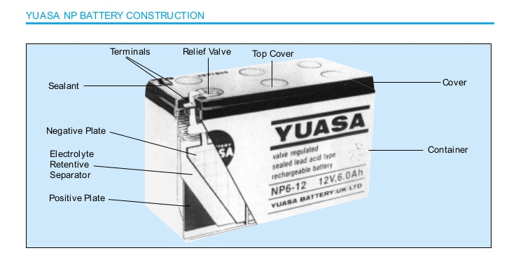 BATTERIA YUASA NP1,2-6 6V 1,2Ah