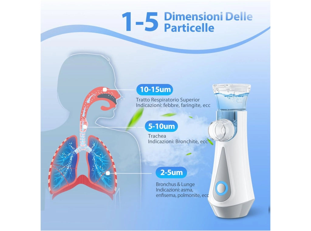 Aerosol Portatile JOSSIS JM-06802 Ultrasuoni per Adulti e Bambini – 2 Modalità, 2 Maschere, USB-C Ricaricabile a Batteria Portatile da viaggio senza fili