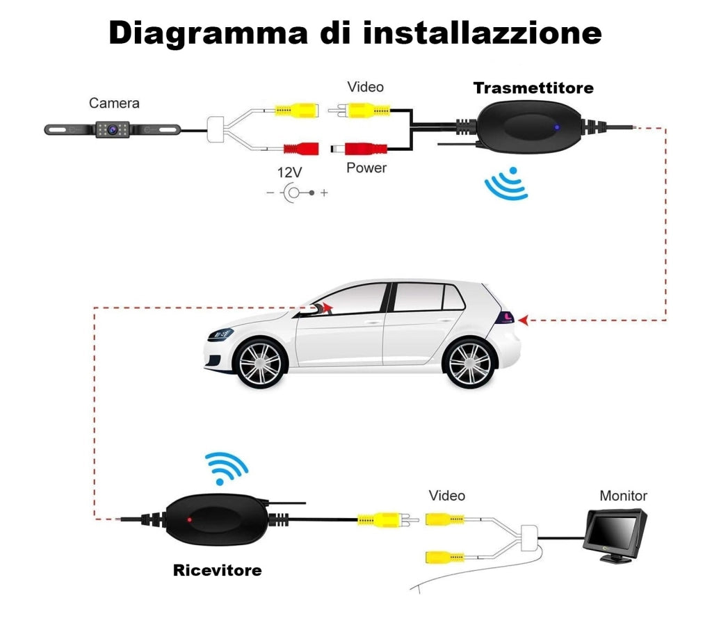 KIT RCA TRASMETTITORE RICEVITORE VIDEO WIRELESS PER TELECAMERA RETROMARCIA
