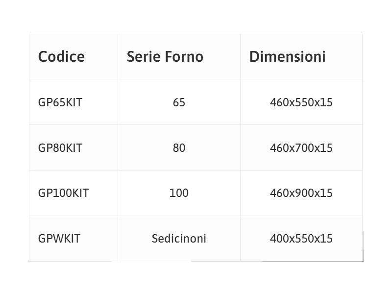 Kit porchetta con griglia e teglia raccogligrassi Rossofuoco - Serie 65
