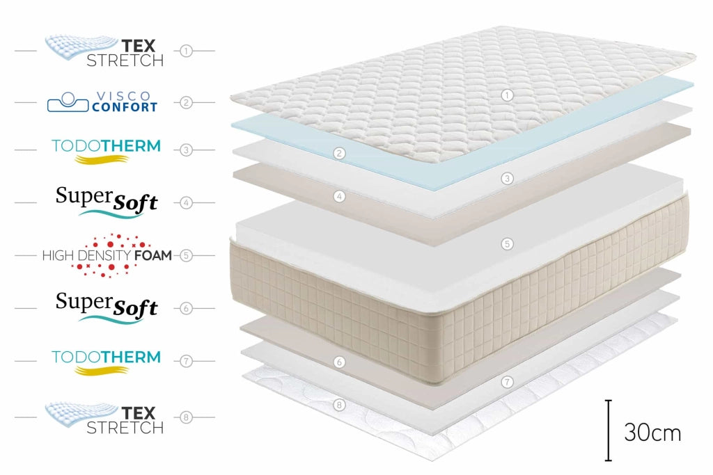 Materasso viscoelastico Magic Plus - 140X190 - Moonia