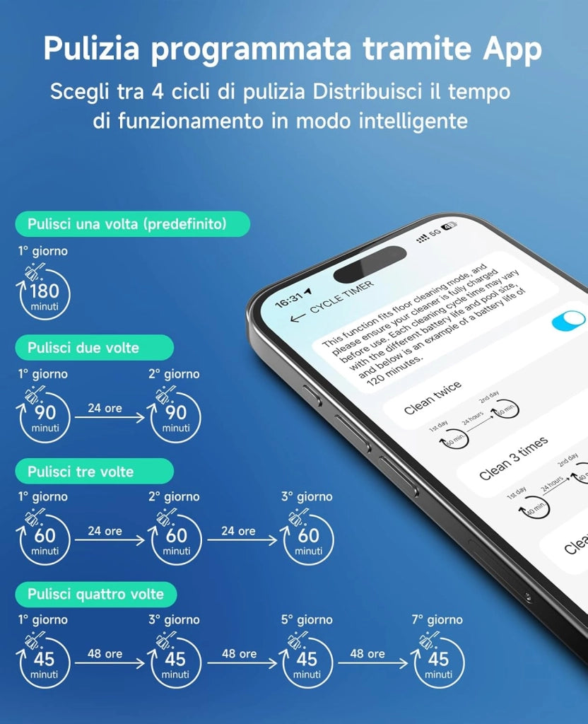 Robot Pulitore Piscina Wybot C2