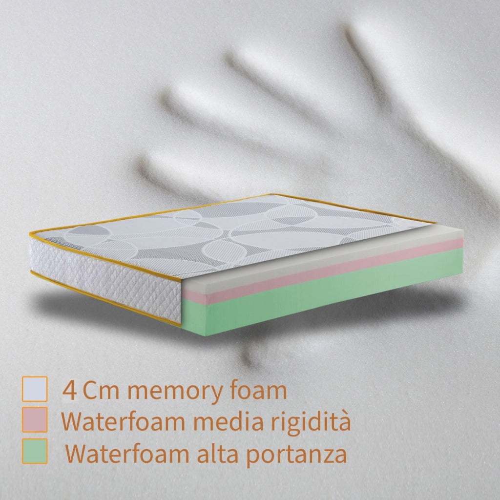 Materasso memory matrimoniale 180X190 Cm, Materasso Americano multistrato a zone H35 cm, Materasso ortopedico per pesi EXTRA | Materasso anallergico prodotto in Italia - MOD. EQUILIBRIUM H35