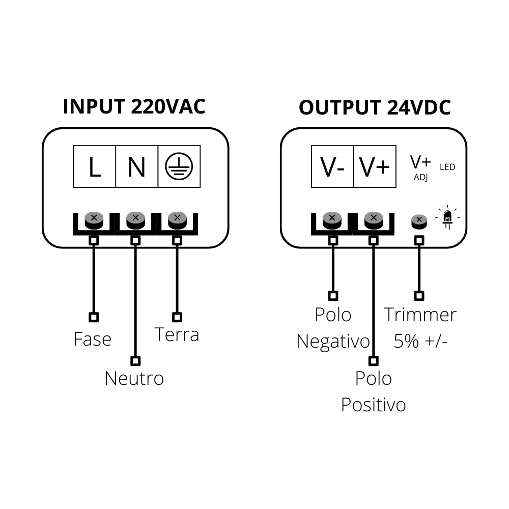 Alimentatore ottimale per strisce led 24v 60w in metallo