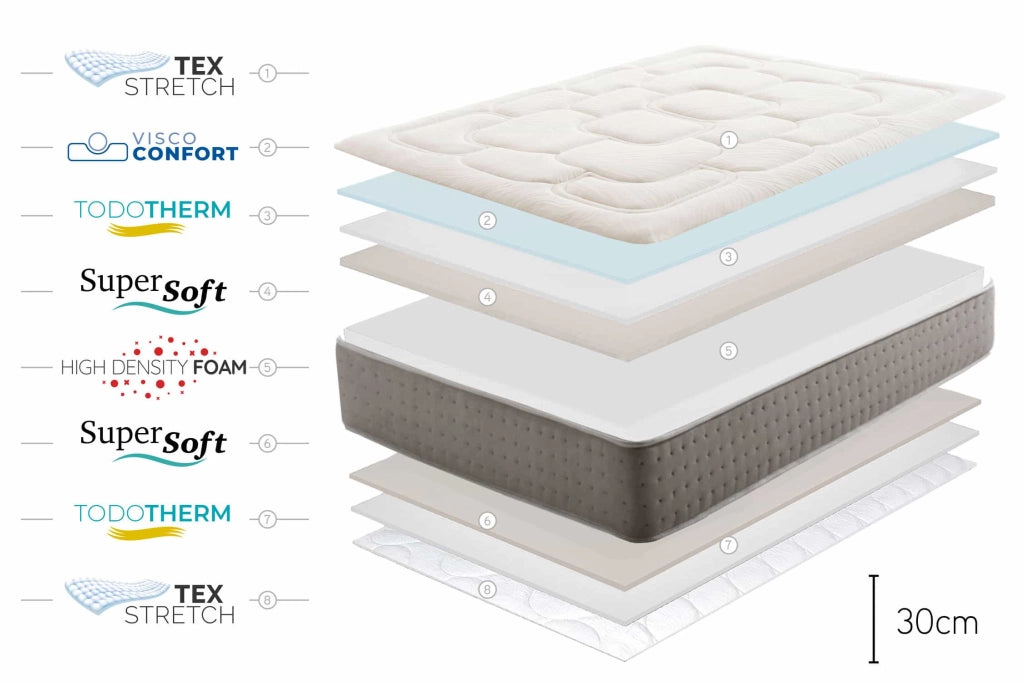 Materasso viscoelastico King Max Multizone - 140X200, 30cm - Moonia