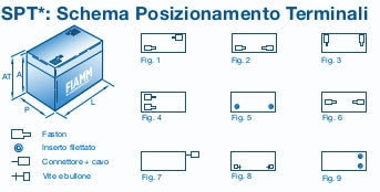 BATTERIA FIAMM FG10301 6V 3,0Ah