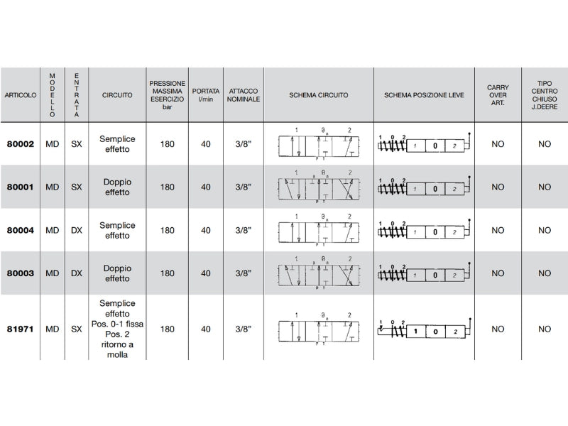 Distributore monoblocco in ghisa 1 leva 3/8 tipo MD - 80004