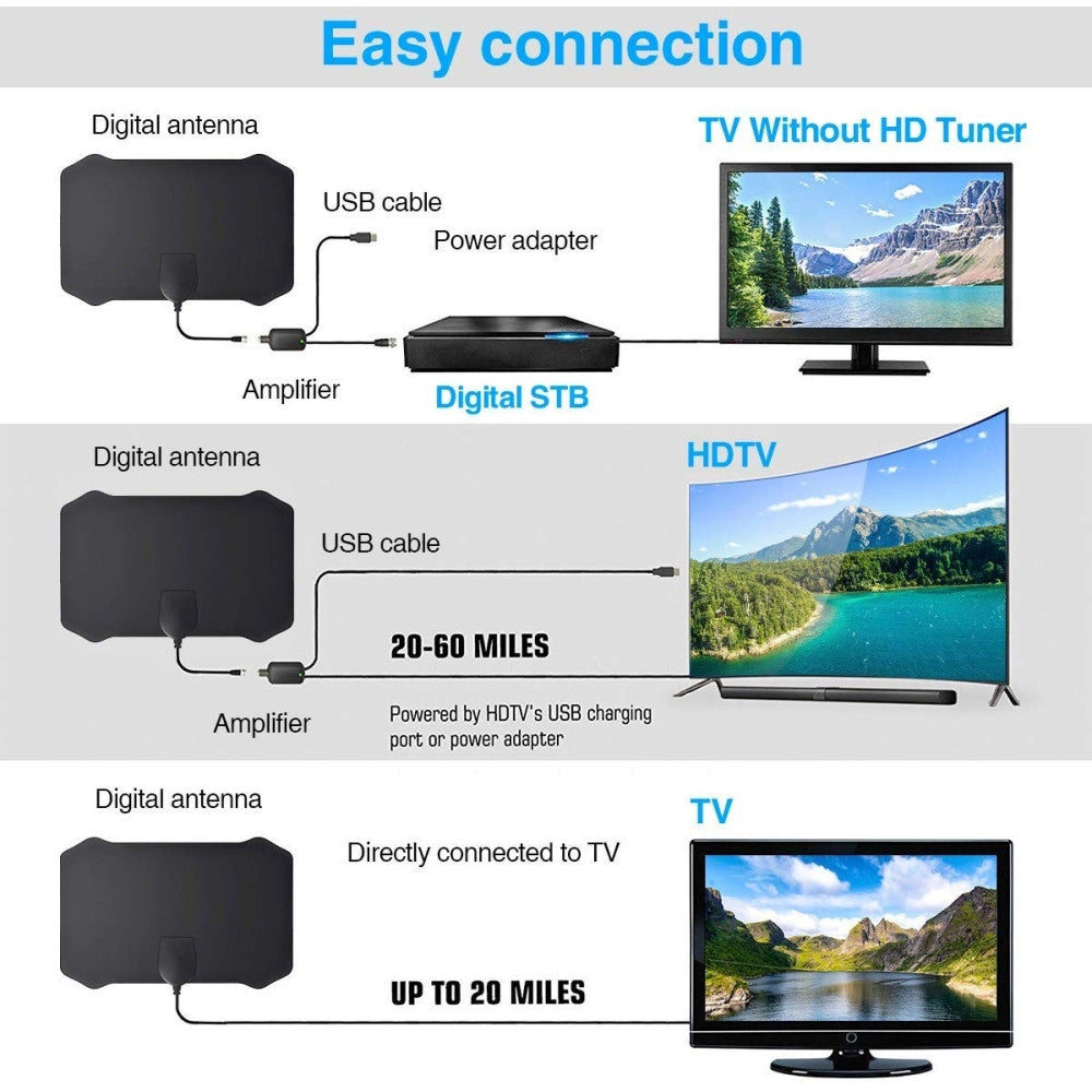 Trade Shop - Antenna Tv 50km Range Antenna Dvb-t 2 Hdtv Dtt Usb Interna Per Tv Digitale 1080p -
