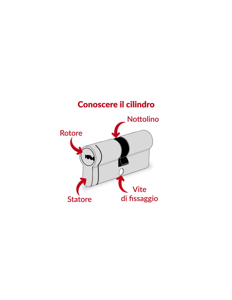 Adattatore per chiusura WC – THIRARD