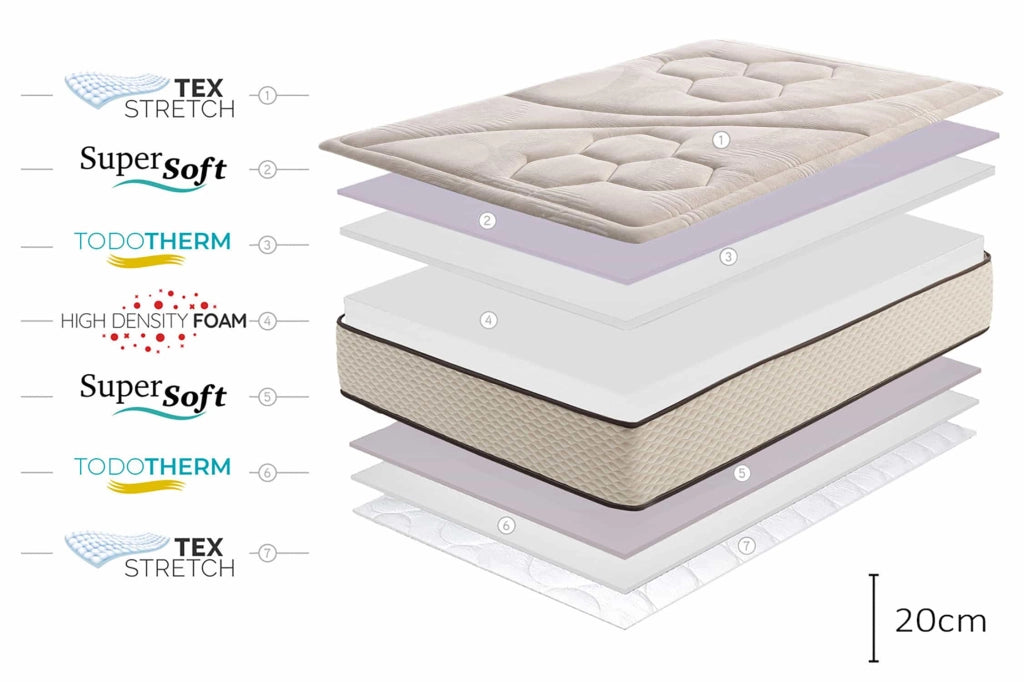 Materasso SuperSoft Golden Class Max-150X200, 20cm - Moonia