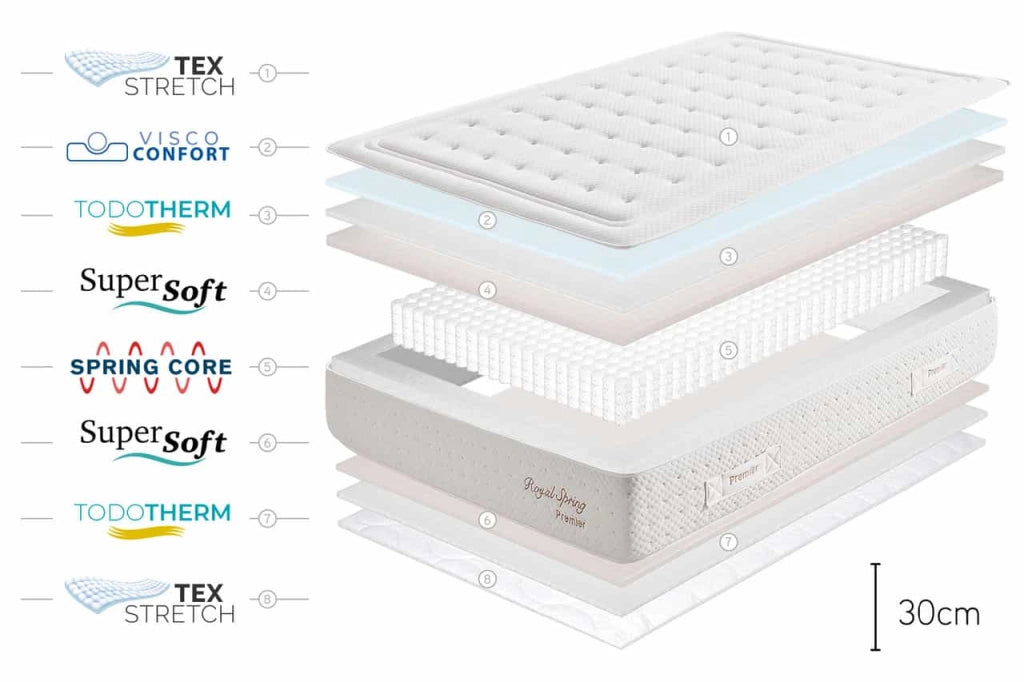 Materasso a molle insacchettate Royal Spring Premier - 180X200, 30cm - Moonia