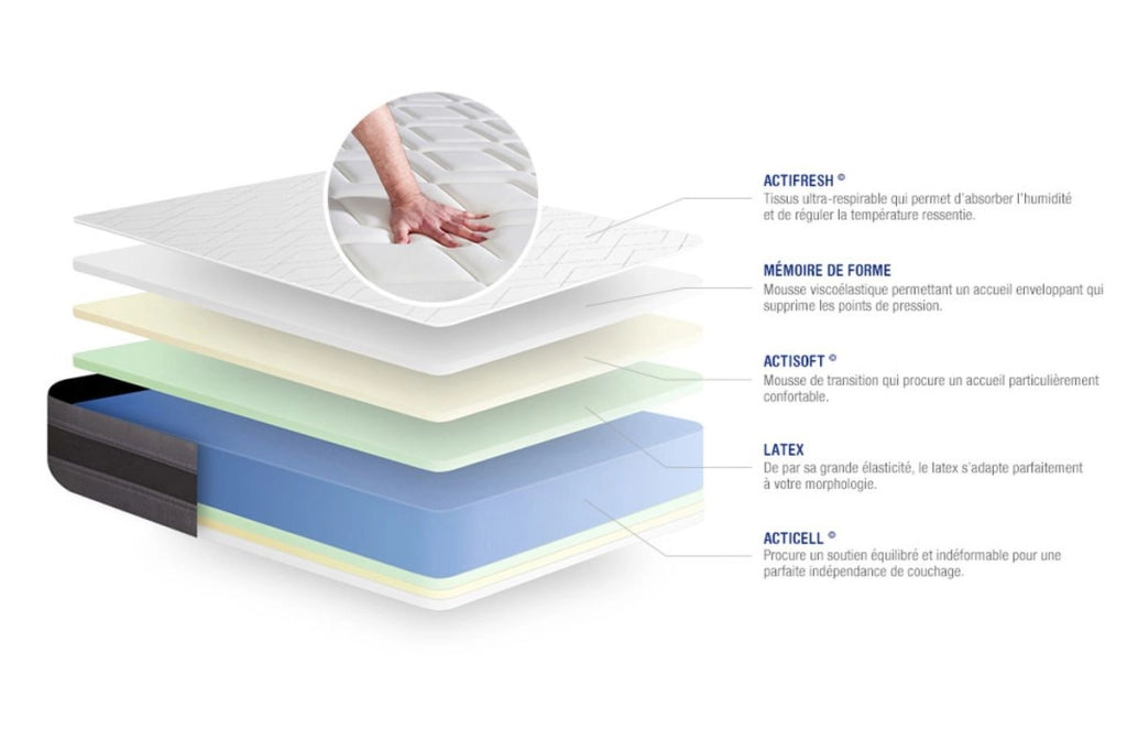 Kit rete e materasso matrimoniale Actilatex relax 80x190cm - Spessore : 24cm - Lattice e memory foam - Moderatamente rigido