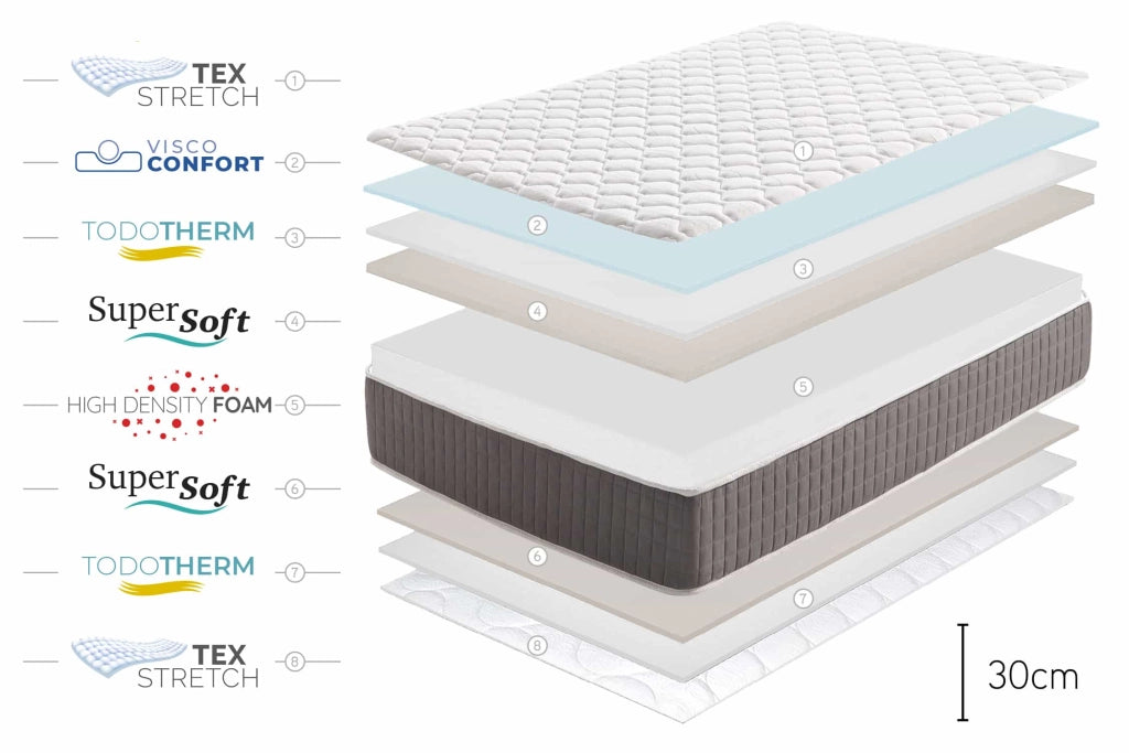 Materasso viscoelastico King Relax Supreme - 180X200, 30cm - Moonia