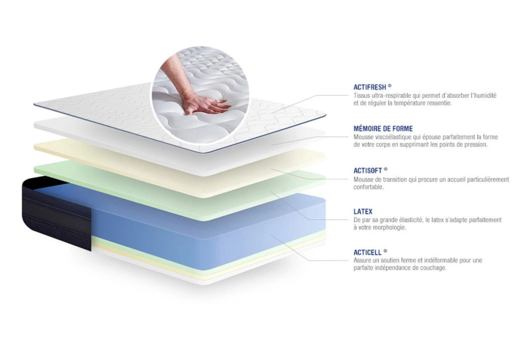 Kit rete e materasso matrimoniale Actilatex tech 180x190cm - Spessore : 24cm - Lattice e memory foam- molto rigido