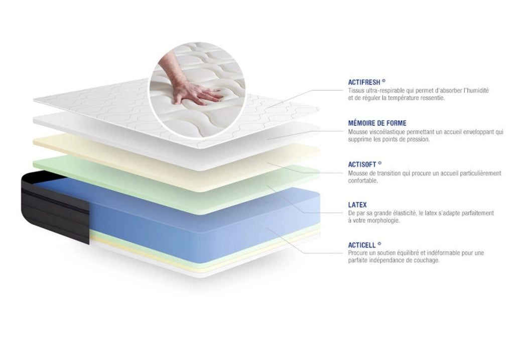 Kit rete e materasso Actilatex zen 130x220cm - Spessore : 26cm - Lattice e memory foam - Bilanciato -