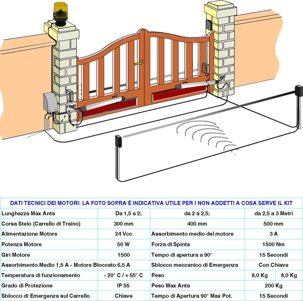 Motore Elettromeccanico 24 Vcc Corsa 400 mm Ricambio Cancello Elettrico Automatico Anta 2,5 Metri Sblocco a Chiave Ricambio Originale Securvera Finecorsa Meccanici Kit Staffe Bulloni Misure 810X88X88 mm Compatibile Elettronica BTF Aster Fac