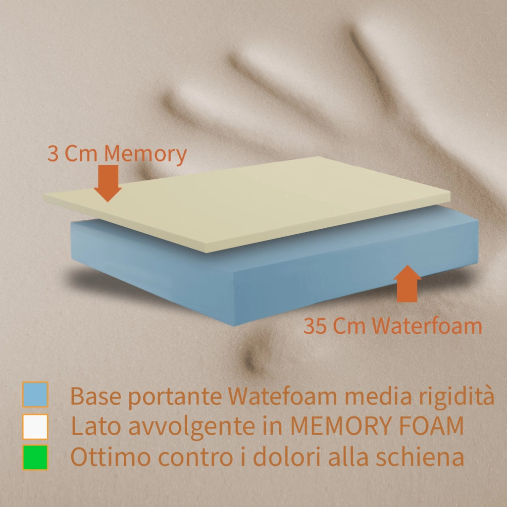 Materasso memory foam singolo 100X200 Cm, Materasso Americano contro il mal di schiena ALTO 40 Cm | Materasso memory che NON SI SCALDA con imbottitura anallergica - MOD. CALIFORNIA40