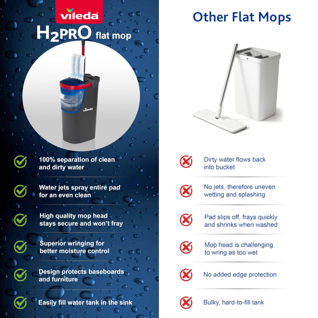 Supermocio H2PRO Flatmop Sistema Vileda Codice 61215