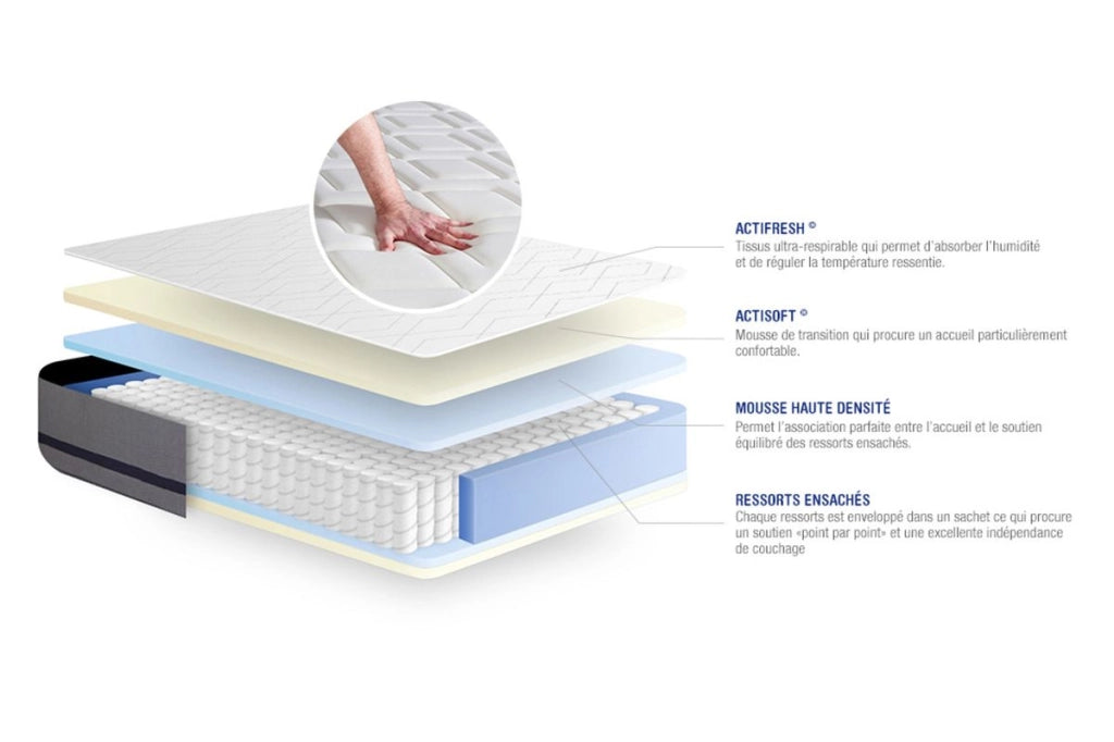 Kit rete e materasso Actiflex soft 120x200cm - Spessore : 20cm - Molle insacchettate - Moderatamente rigido