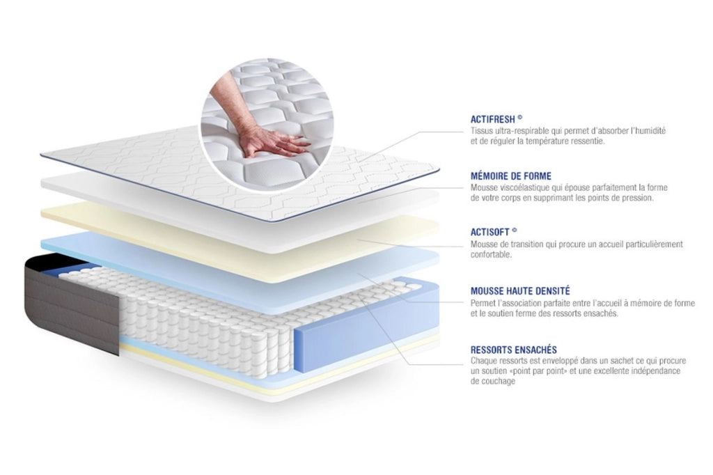 Set materasso e base 80x190 cm - Actiflex Form
