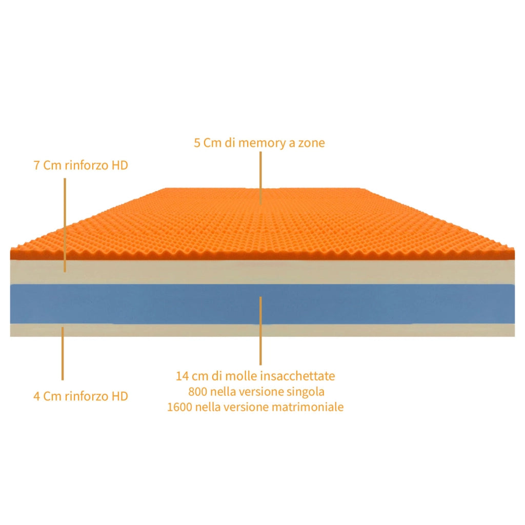 Materasso molle insacchettate e Memory ortopedico alto 30 Cm | Materasso rigido anche per pesi Extra matrimoniale 180X200 Cm | Materasso anallergico con tessuto sfoderabile - MOD. NIGHT MEMORY