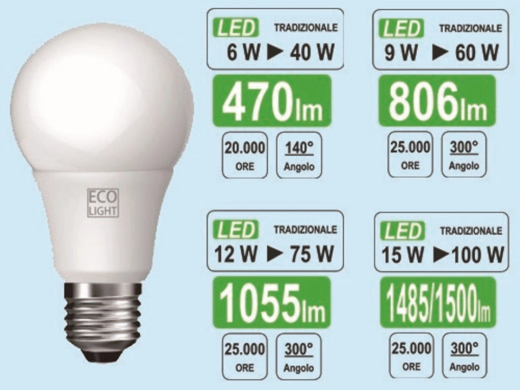 Lampadina A Goccia Led 12W=75W - E27 - 3000K - 1055 Lm Set 5 Pezzi- Bisonte