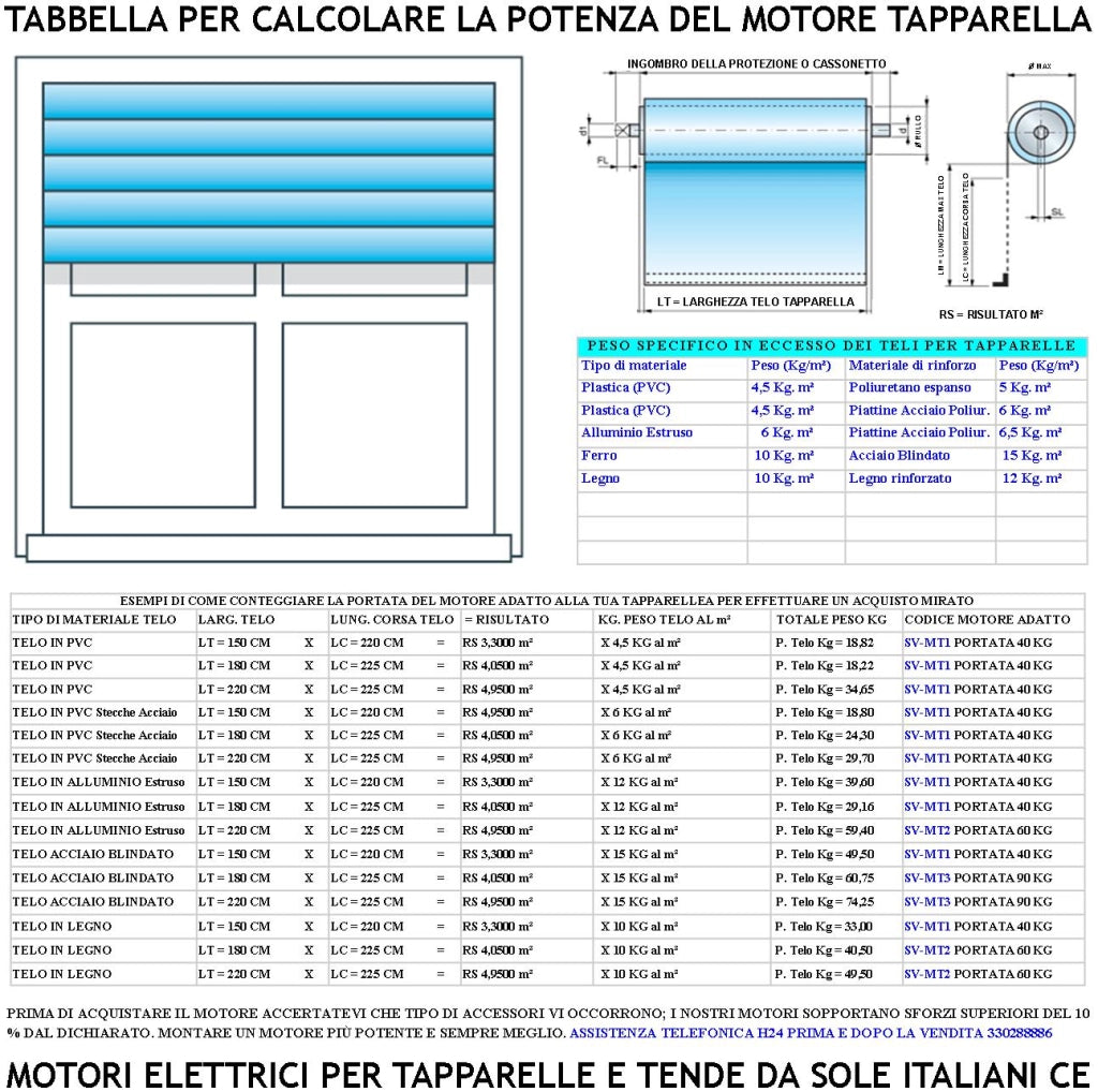 Tapparella Avvolgibile 60 KG Elettrica Motore 230 V 170 W 30 Nm Centrale Comando Radio Sistema Blocco Sollevamento Telo Fine Corsa Regolabili Per Tubo Ottagonale Diametro 60 mm Protezione Termica 135°