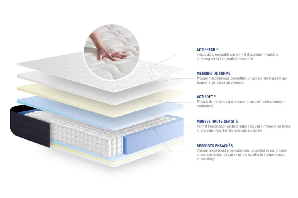 Materasso Actiflex sleep 80x200cm - Spessore : 22cm - Molle insacchettate e memory foam - Bilanciato