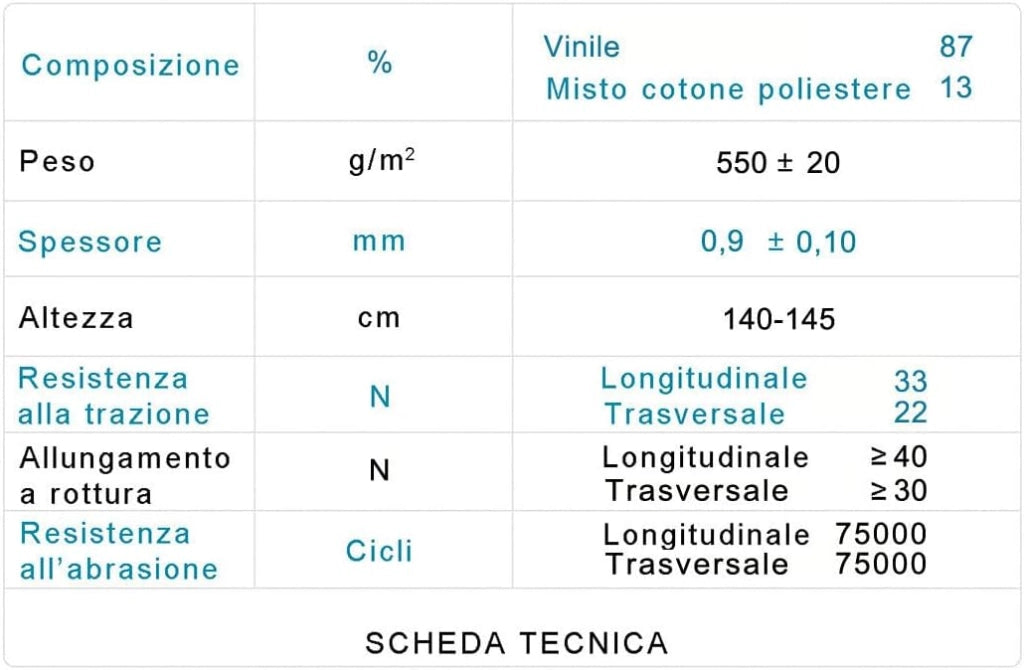 Ecopelle Morbida Tessuto Similpelle 140x120 cm OroRivestimento Pelle Sintetica Ruvida Bianco