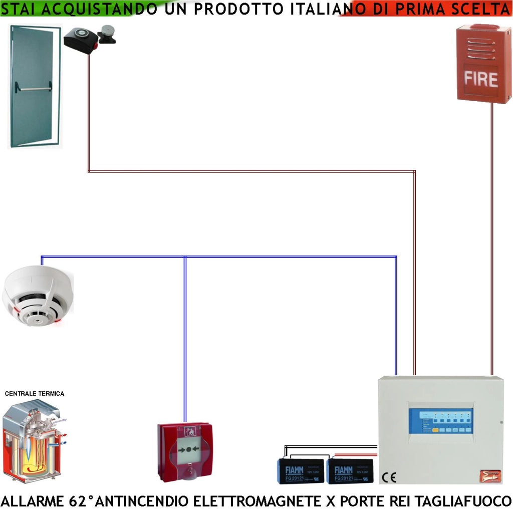 KIT IMPIANTO ANTINCENDIO CENTRALE TERMICA PULSANTE ALLARME RILEVATORE TERMOVELOCIMETRICO FERMO PORTA TAGLIAFUOCO REI SIRENA