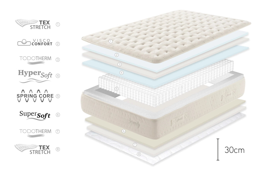 Materasso a molle insacchettate Serenity, 30cm, 140x200cm - Moonia