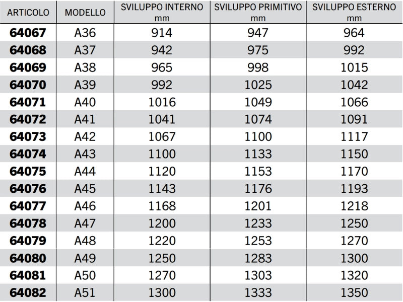 Cinghia trapezoidale sezione A modello A20 ad A63 40° 13mm 8mm 11mm - 64093