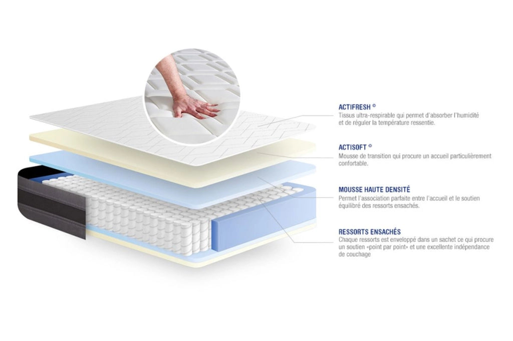 Materasso Actiflex relax 130x220cm - Spessore : 24cm - Molle insacchettate e memory foam - Moderatamente rigido