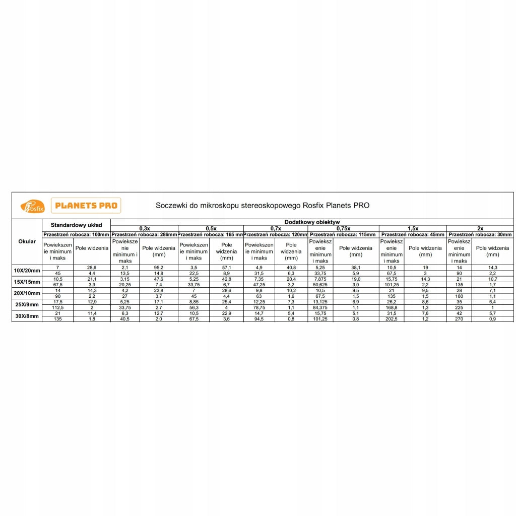 Mikroscopio Stereoscopico Trinoculare Jupiter Pro MSJP-T-SDMS1 – Set con Display 8" e Supporto
