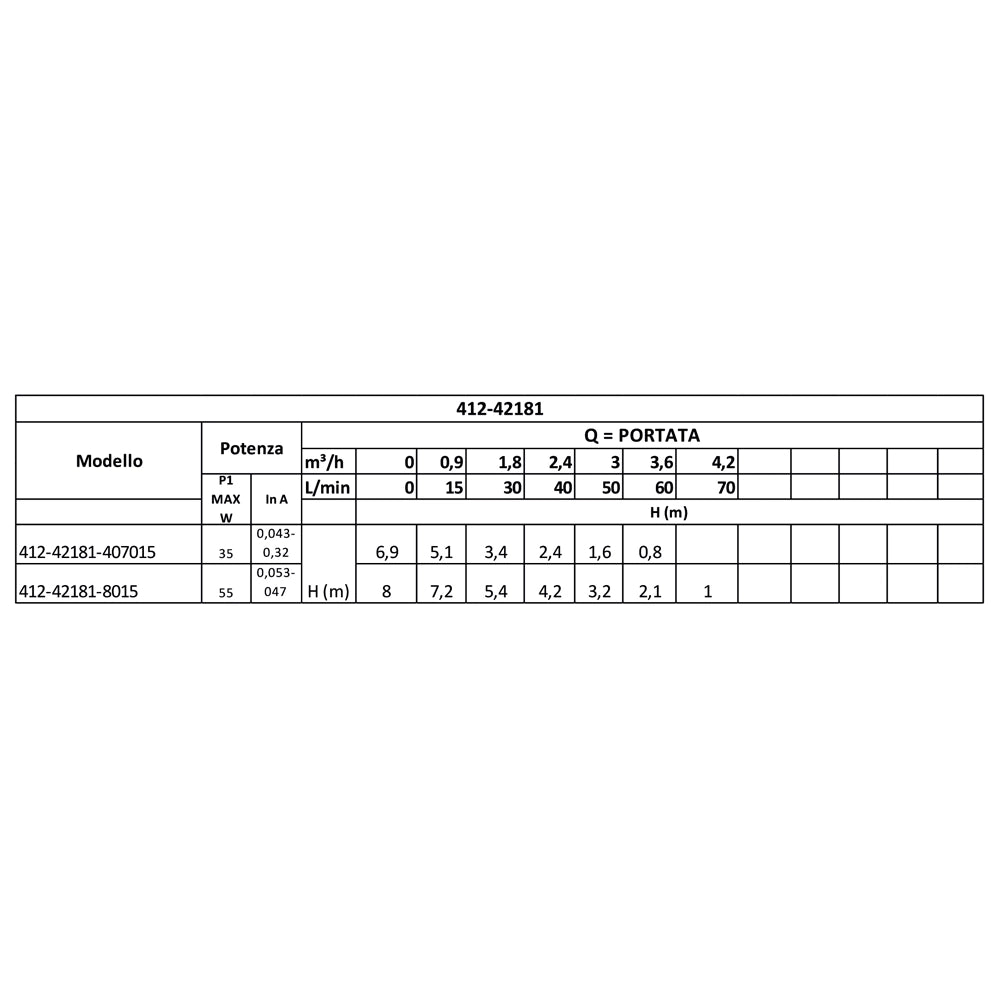 CIRCOLATORE EVOSTA 2 SAN PER ACS A ROTORE BAGNATO- 40-70/150 - Att. 11/2- DAB- pezzi 1