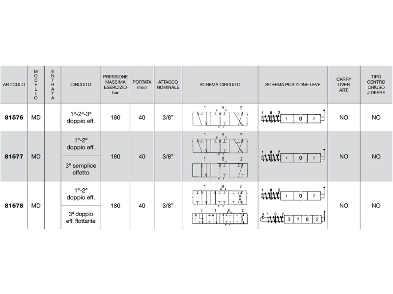 Distributore monoblocco in ghisa 3 leve 3/8 tipo MD - 81577