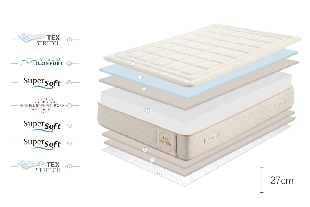 Materasso viscoelastico Eco Nature Memory Foam - 140X200 cm - Moonia