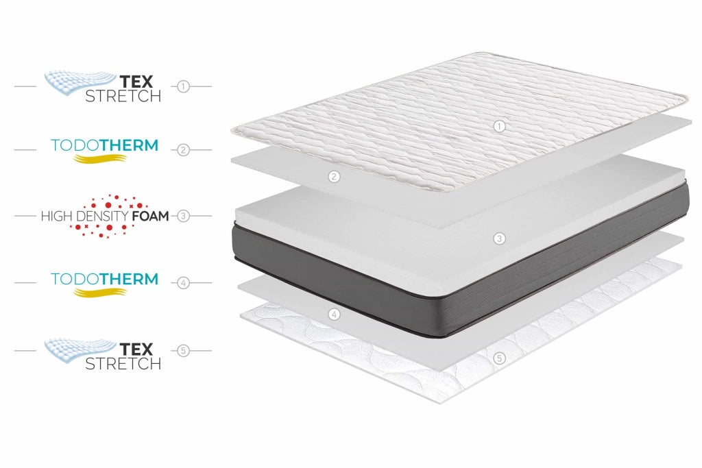 Materasso HR Core Multi Flex Care 21cm, 90 x 190cm - Moonia