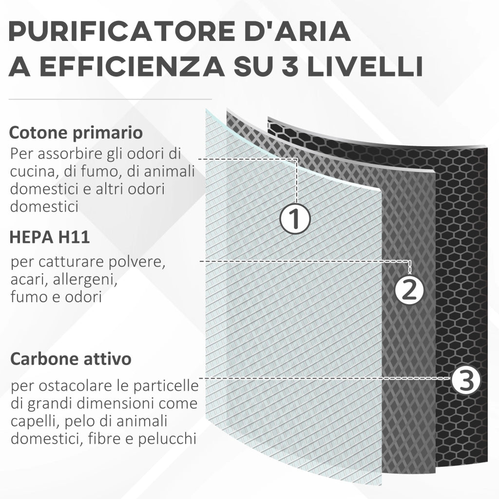 Purificatore d'Aria HEPA ¨C Xylo ¨C CADR 210m3/h, 3 Velocit¨¤, Timer, 25-35m2, Bianco