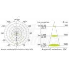 Striscia Led 60 Led/m 5050 - 12Vdc - 14,4W/m - Blu
