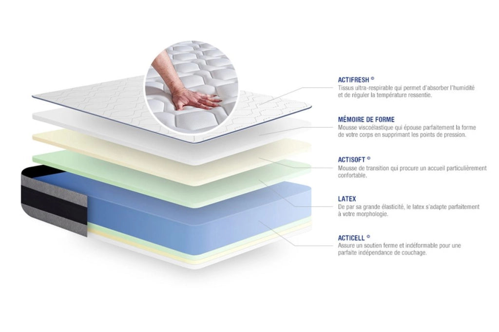 Materasso Actilatex ergo 120x210cm - Spessore : 24cm - Lattice e memory foam - Rigido