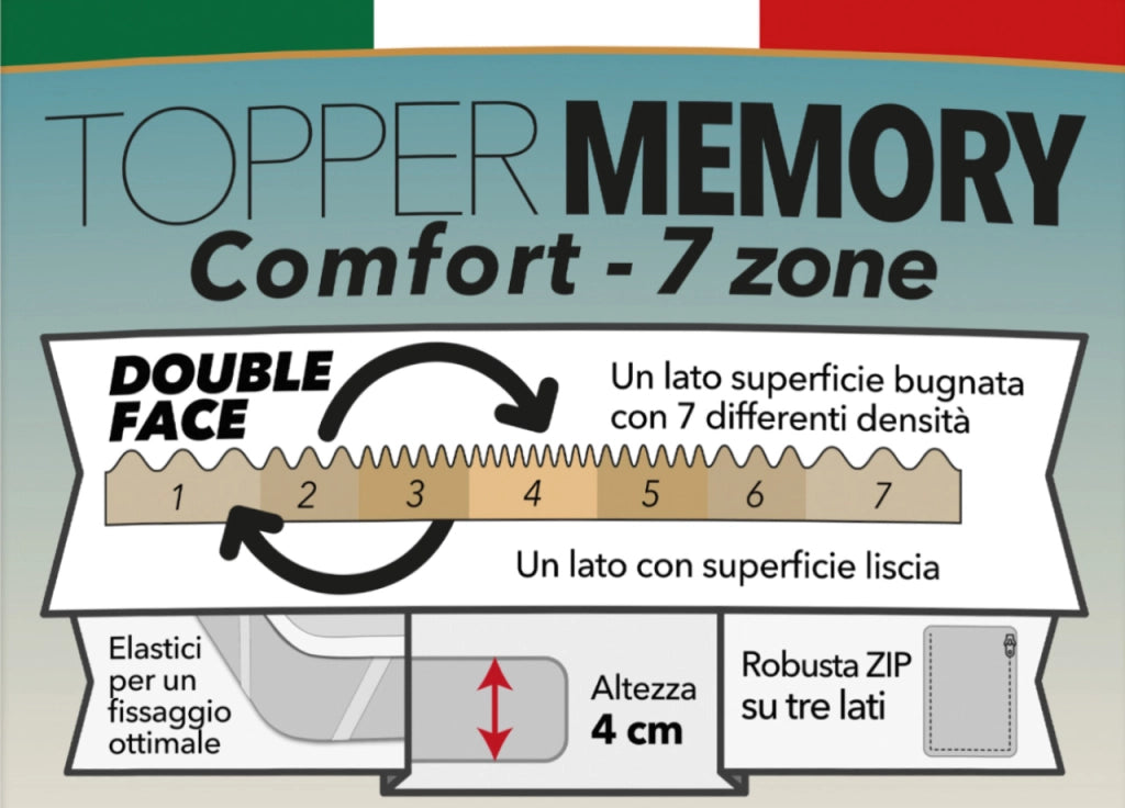 Topper Memory Materasso Sfoderabile Con Elastici Agli Angoli 7 Zone Altezza 4cm - Singolo - Altezza 4cm
