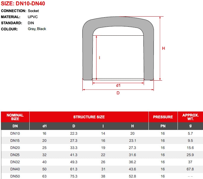 PVC Calotta/Tappo F ad incollaggio Diametro 40