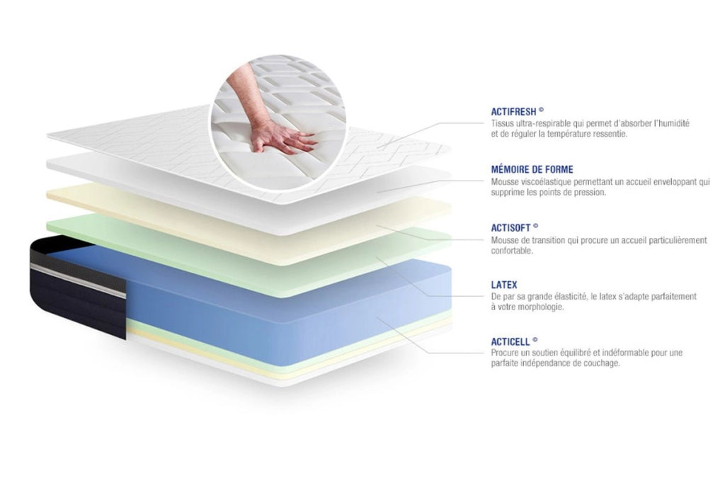 Materasso Actilatex confort 120x190cm - Spessore : 26cm - Lattice e memory foam - Moderatamente rigido