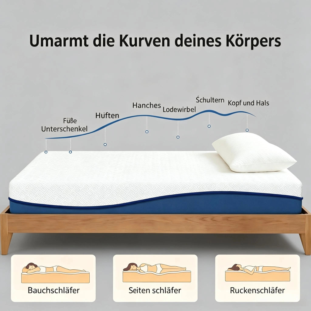 MATERASSO 140x190 cm in Memory Foam con fodera sfoderabile Blu/Bianco