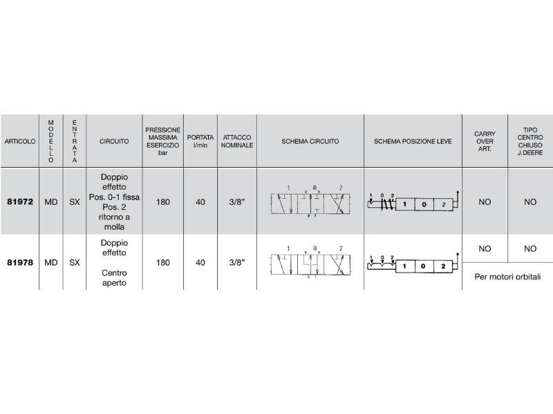 Distributore monoblocco in ghisa 1 leva 3/8 tipo MD - 80001