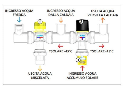 Kit di integrazione fra pannello solare e caldaia