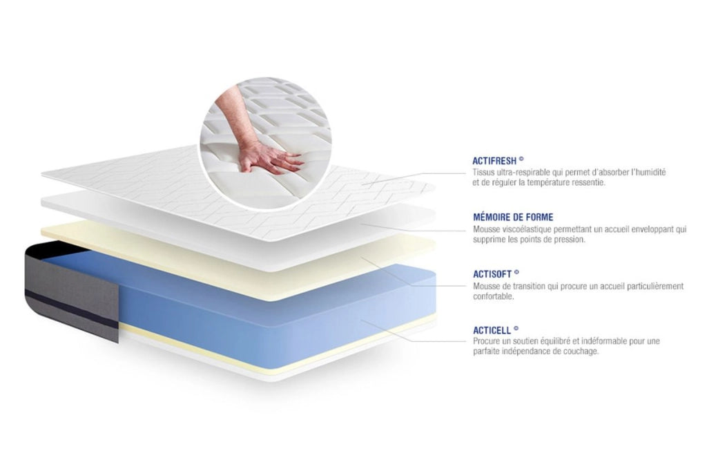 Kit rete e materasso Actimemo soft 120x210cm - Spessore : 20cm- memory foam - Moderatamente rigido
