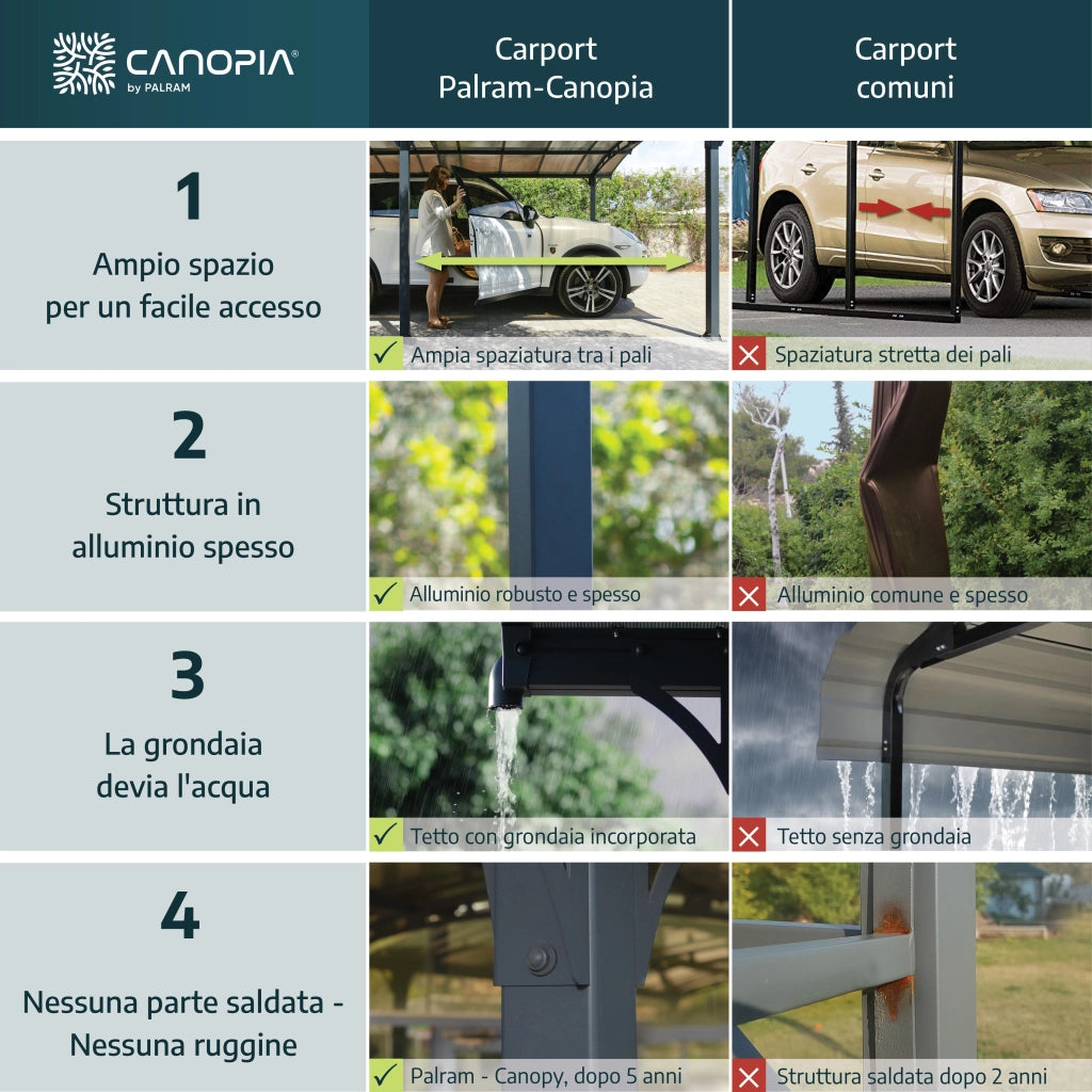 Carport in Alluminio 3.6 X 6.5 m Canopia Arcadia