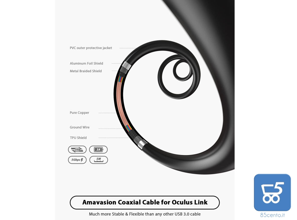 Amavasion - Cavo per cuffie per realtà virtuale da USB-A a USB-C Oculus Link per Oculus Quest 2 e Quest a PC da gioco compatibile – 5 m